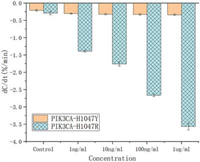 An ultra-sensitive and rapid immunosensor for the onsite detection of circulating tumor DNA in breast cancer